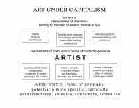 The corruption of art and culture by corporate capital